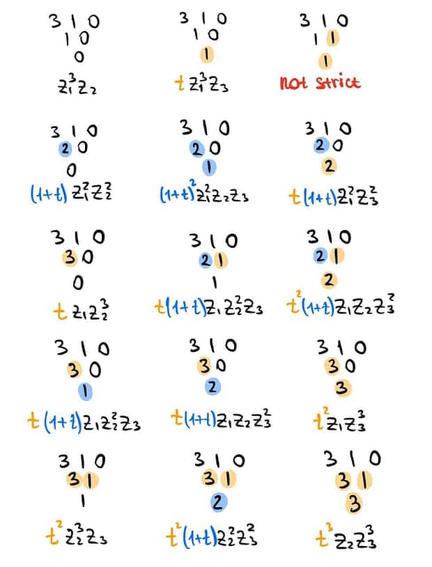 Example of Tokuyama's Formula